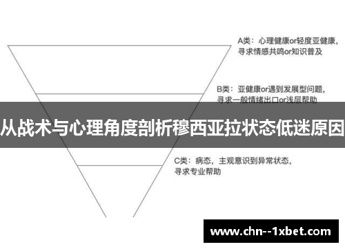 从战术与心理角度剖析穆西亚拉状态低迷原因