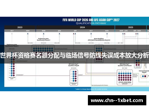 世界杯资格赛名额分配与临场信号防线失误成本放大分析