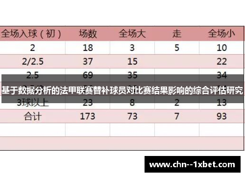 基于数据分析的法甲联赛替补球员对比赛结果影响的综合评估研究