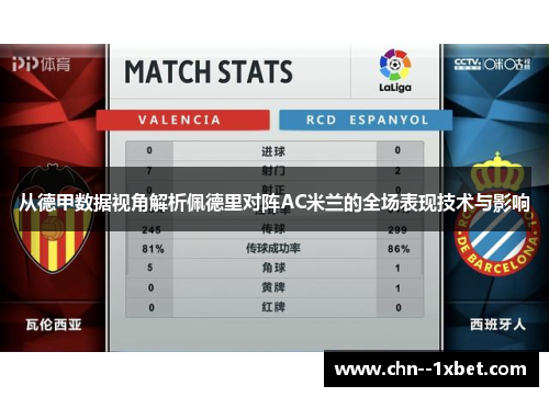 从德甲数据视角解析佩德里对阵AC米兰的全场表现技术与影响