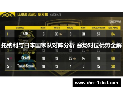 托纳利与日本国家队对阵分析 赛场对位优势全解 托纳利与日本国家队对阵分析 赛场对位优势全解