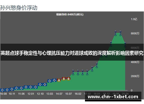 英超点球手稳定性与心理抗压能力对进球成败的深度解析影响因素研究