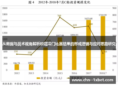 从数据与战术视角解析欧冠冷门比赛结果的形成逻辑与应对思路研究 从数据与战术视角解析欧冠冷门比赛结果的形成逻辑与应对思路研究