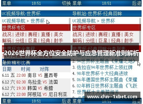 2026世界杯全方位安全防护与应急管理新准则解析