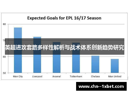 英超进攻套路多样性解析与战术体系创新趋势研究 英超进攻套路多样性解析与战术体系创新趋势研究