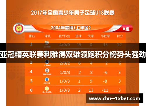 亚冠精英联赛利雅得双雄领跑积分榜势头强劲 亚冠精英联赛利雅得双雄领跑积分榜势头强劲