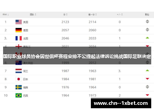 国际职业球员协会因世俱杯赛程安排不公提起法律诉讼挑战国际足联决定