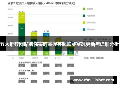 五大推荐网站助你实时掌握英超联赛赛况更新与详细分析