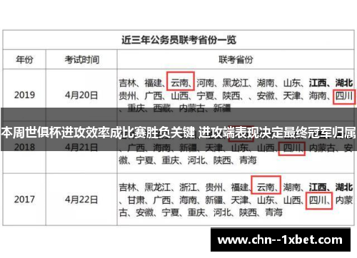 本周世俱杯进攻效率成比赛胜负关键 进攻端表现决定最终冠军归属