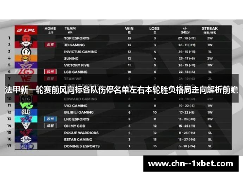法甲新一轮赛前风向标各队伤停名单左右本轮胜负格局走向解析前瞻
