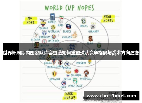 世界杯周期内国家队阵容更迭如何重塑球队竞争格局与战术方向演变