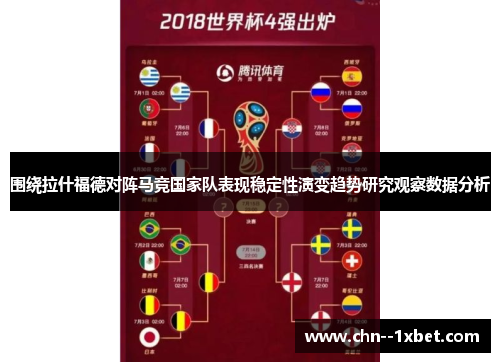 围绕拉什福德对阵马竞国家队表现稳定性演变趋势研究观察数据分析 围绕拉什福德对阵马竞国家队表现稳定性演变趋势研究观察数据分析