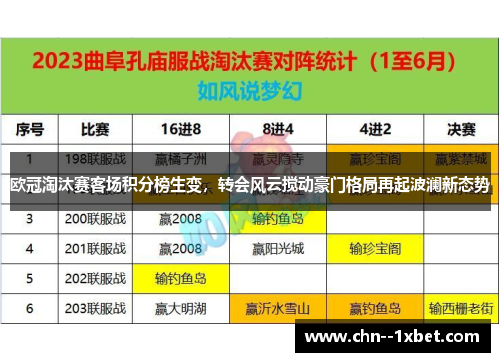 欧冠淘汰赛客场积分榜生变,转会风云搅动豪门格局再起波澜新态势 欧冠淘汰赛客场积分榜生变,转会风云搅动豪门格局再起波澜新态势