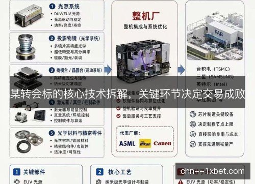 某转会标的核心技术拆解，关键环节决定交易成败