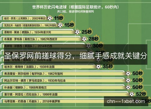 圣保罗网前搓球得分,细腻手感成就关键分 圣保罗网前搓球得分,细腻手感成就关键分